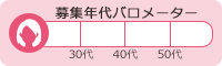 募集年代バロメーター